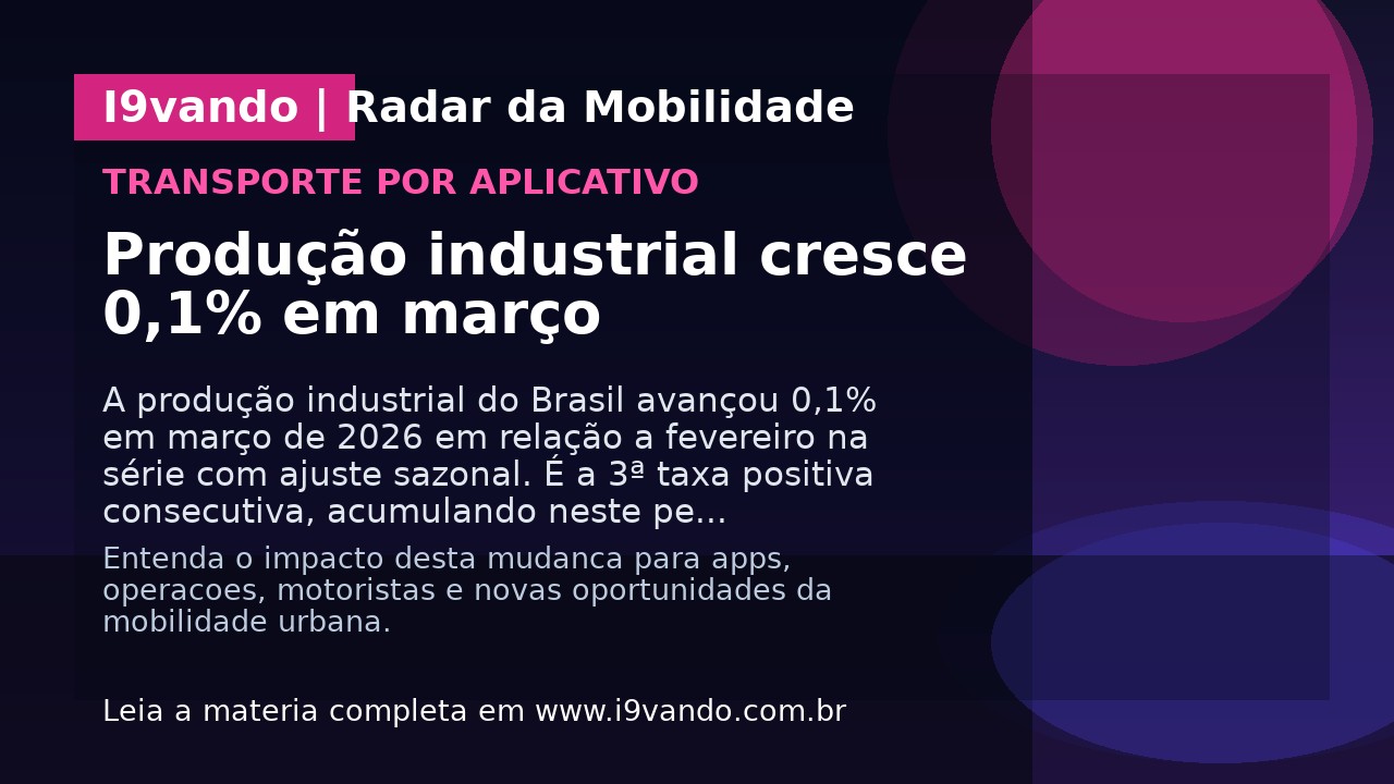 Produção industrial cresce 0,1% em março