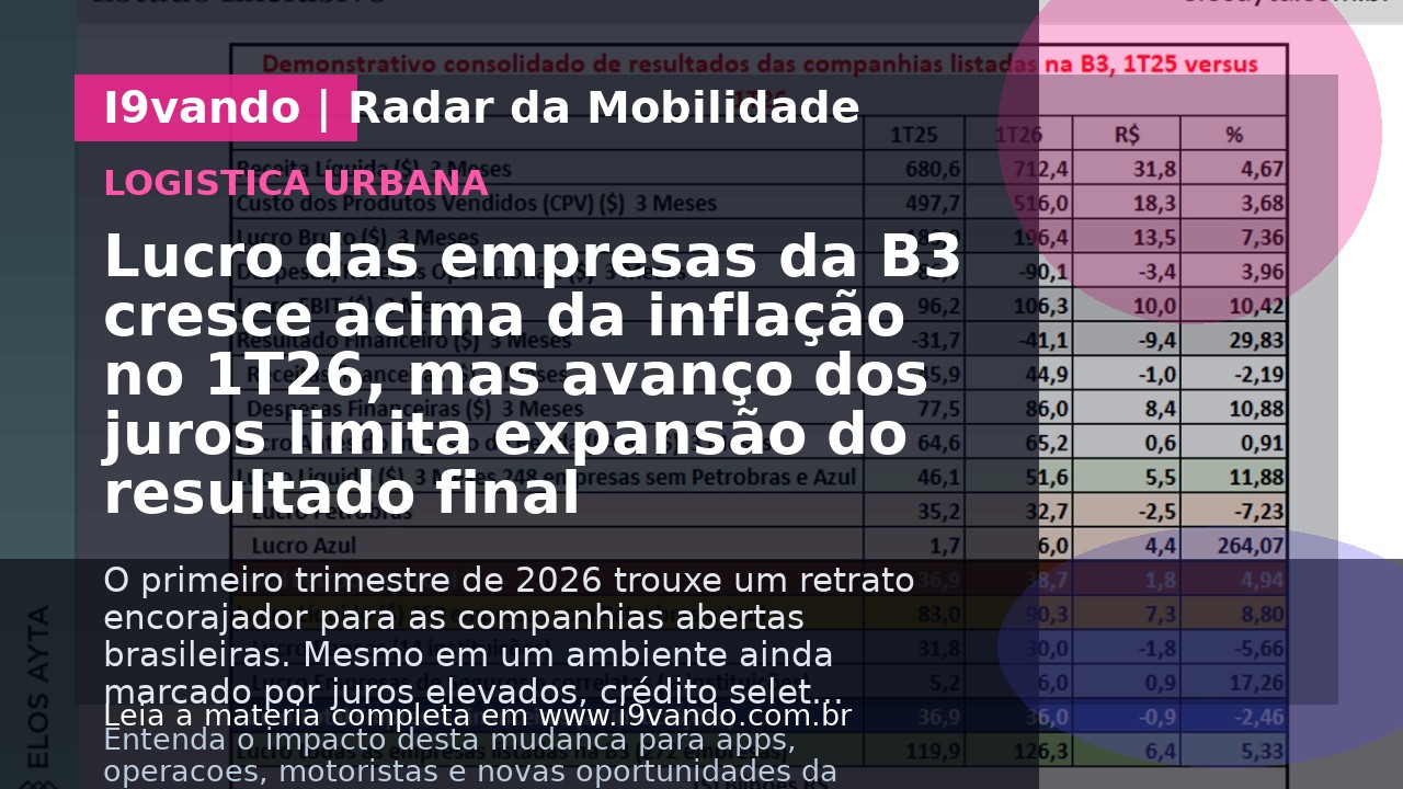 Lucro das empresas da B3 cresce acima da inflação no 1T26, mas avanço dos juros limita expansão do resultado final