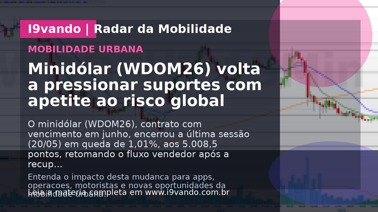 Minidólar (WDOM26) volta a pressionar suportes com apetite ao risco global