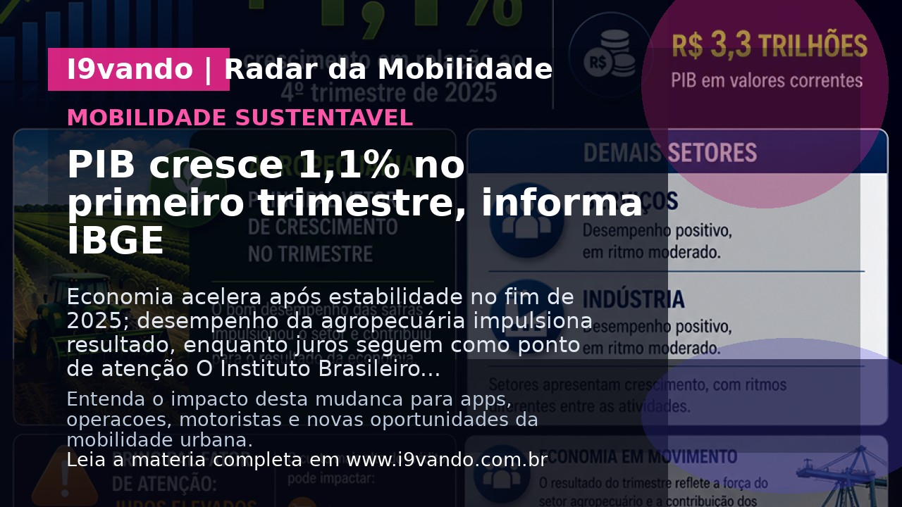 PIB cresce 1,1% no primeiro trimestre, informa IBGE