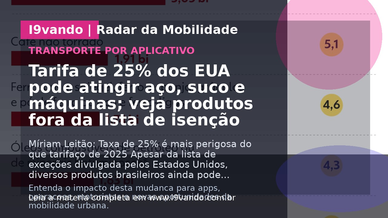 Tarifa de 25% dos EUA pode atingir aço, suco e máquinas; veja produtos fora da lista de isenção