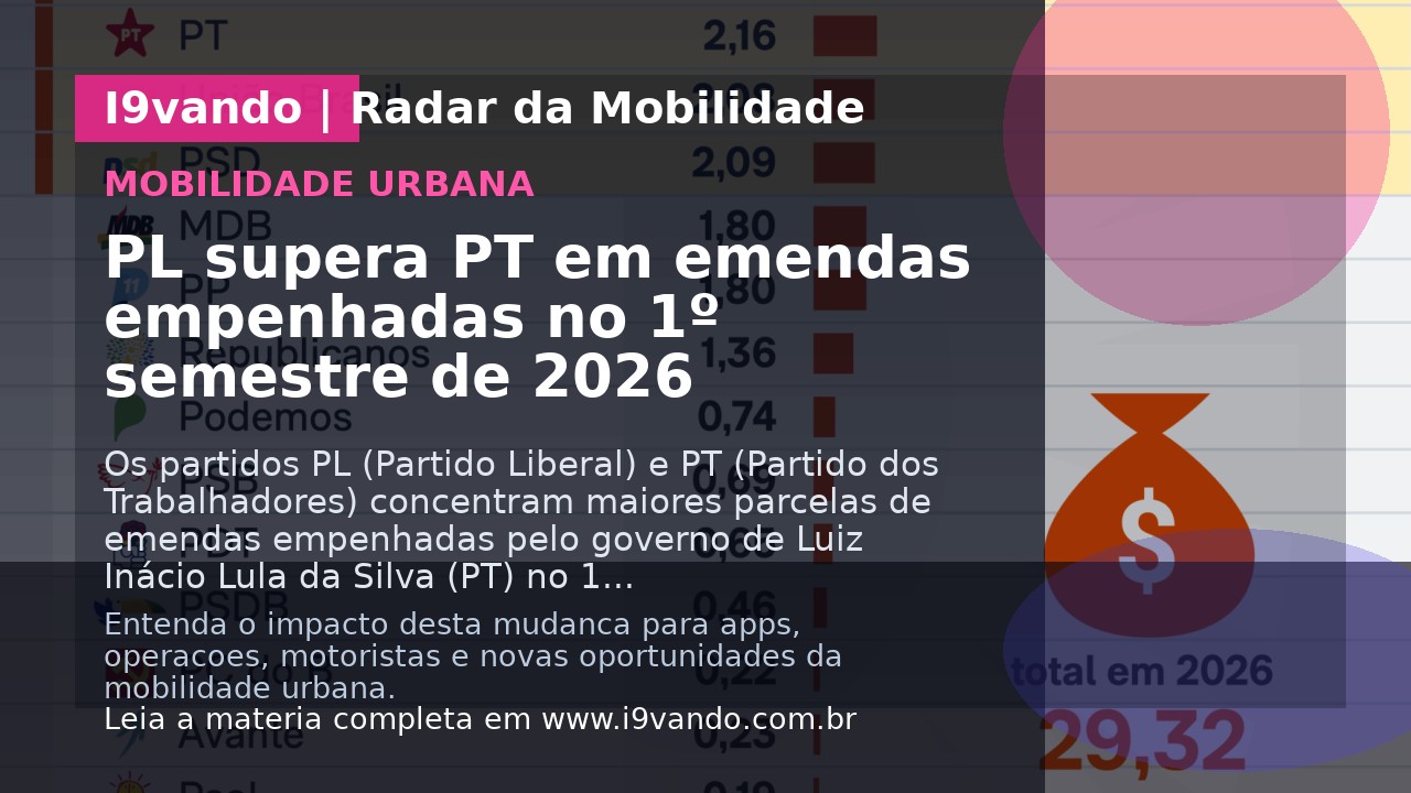 PL supera PT em emendas empenhadas no 1º semestre de 2026