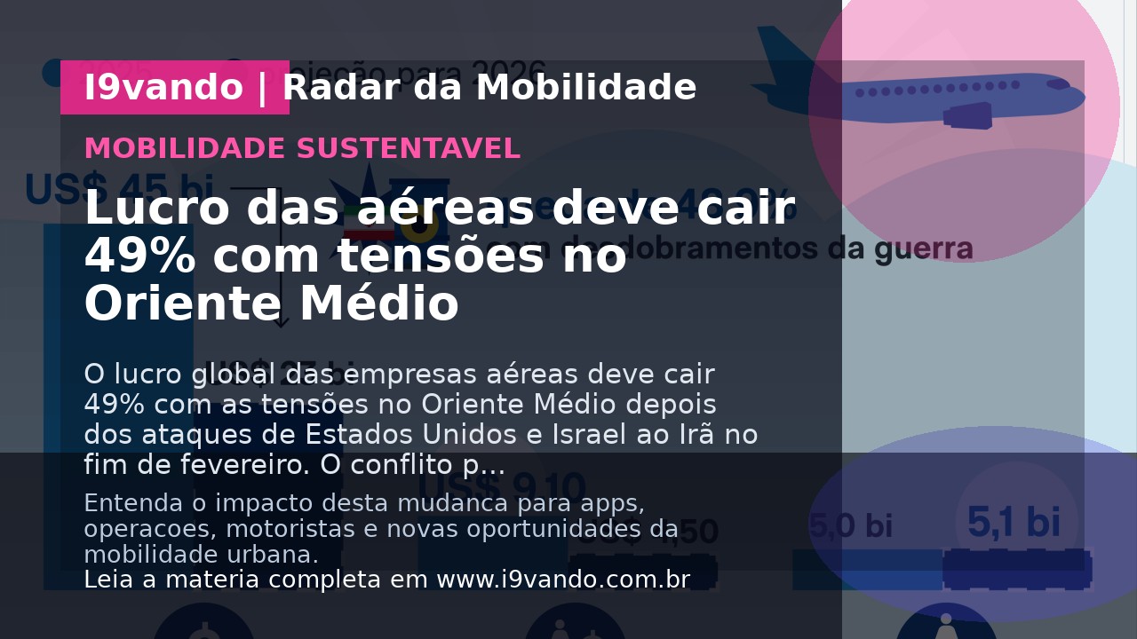 Lucro das aéreas deve cair 49% com tensões no Oriente Médio