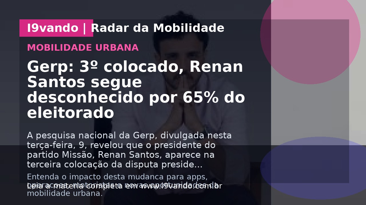 Gerp: 3º colocado, Renan Santos segue desconhecido por 65% do eleitorado