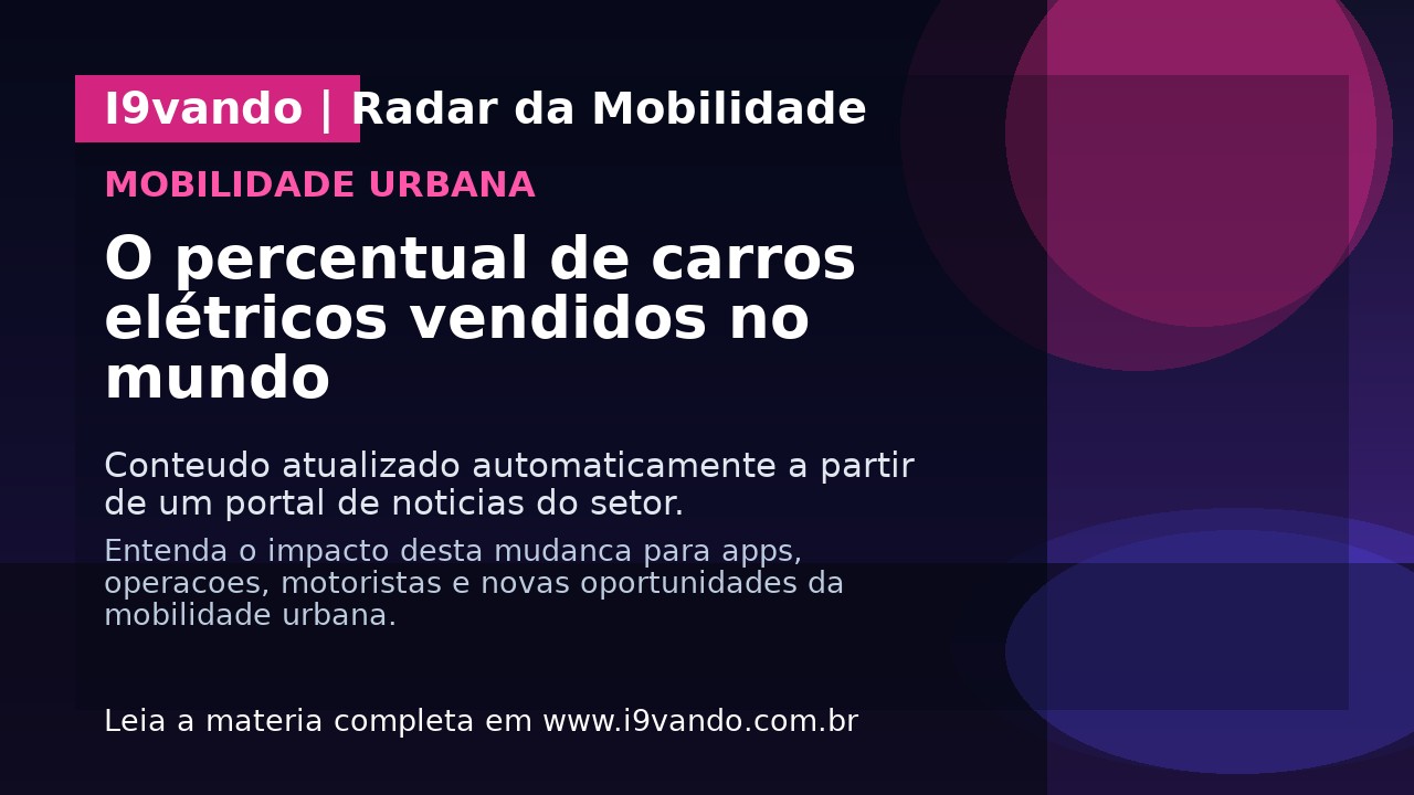 O percentual de carros elétricos vendidos no mundo