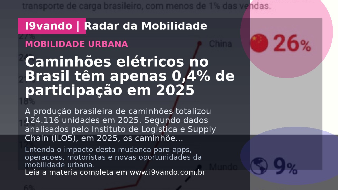Caminhões elétricos no Brasil têm apenas 0,4% de participação em 2025