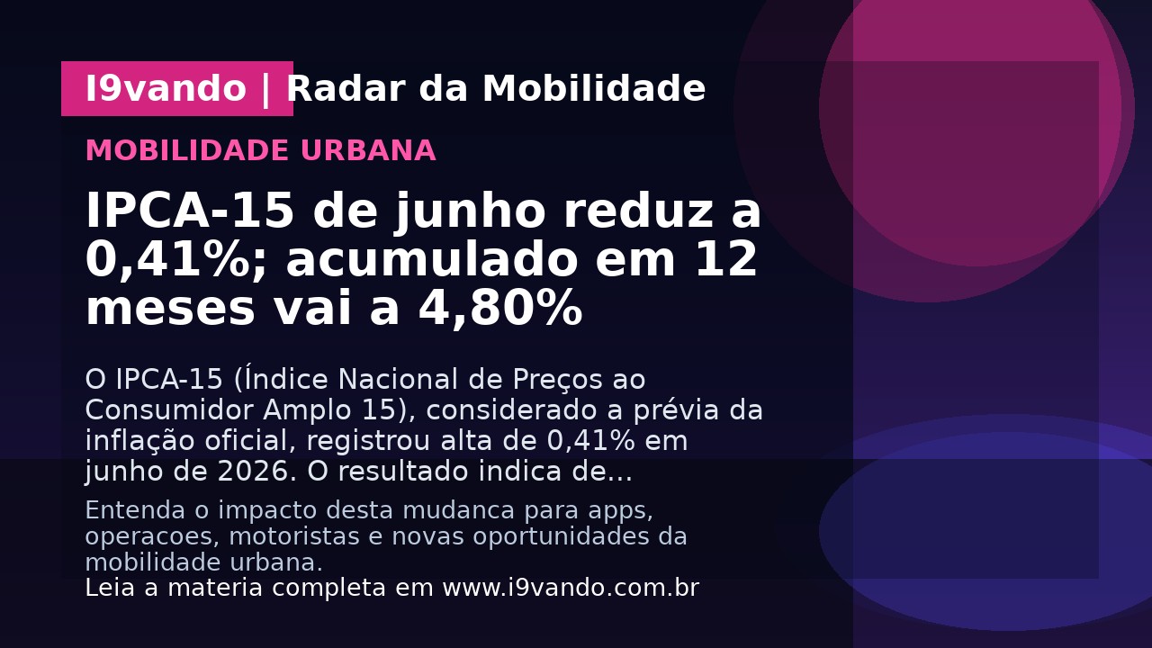 IPCA-15 de junho reduz a 0,41%; acumulado em 12 meses vai a 4,80%