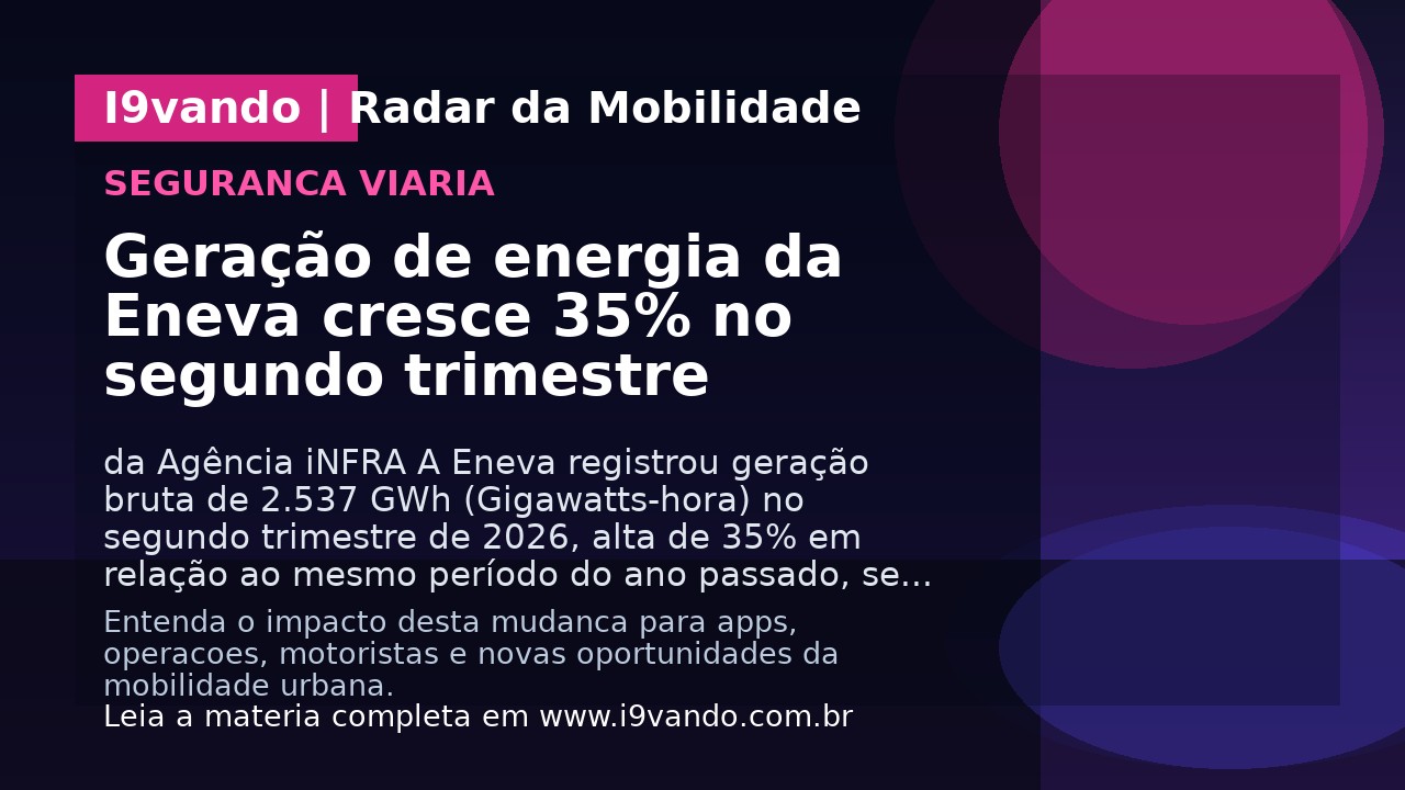Geração de energia da Eneva cresce 35% no segundo trimestre