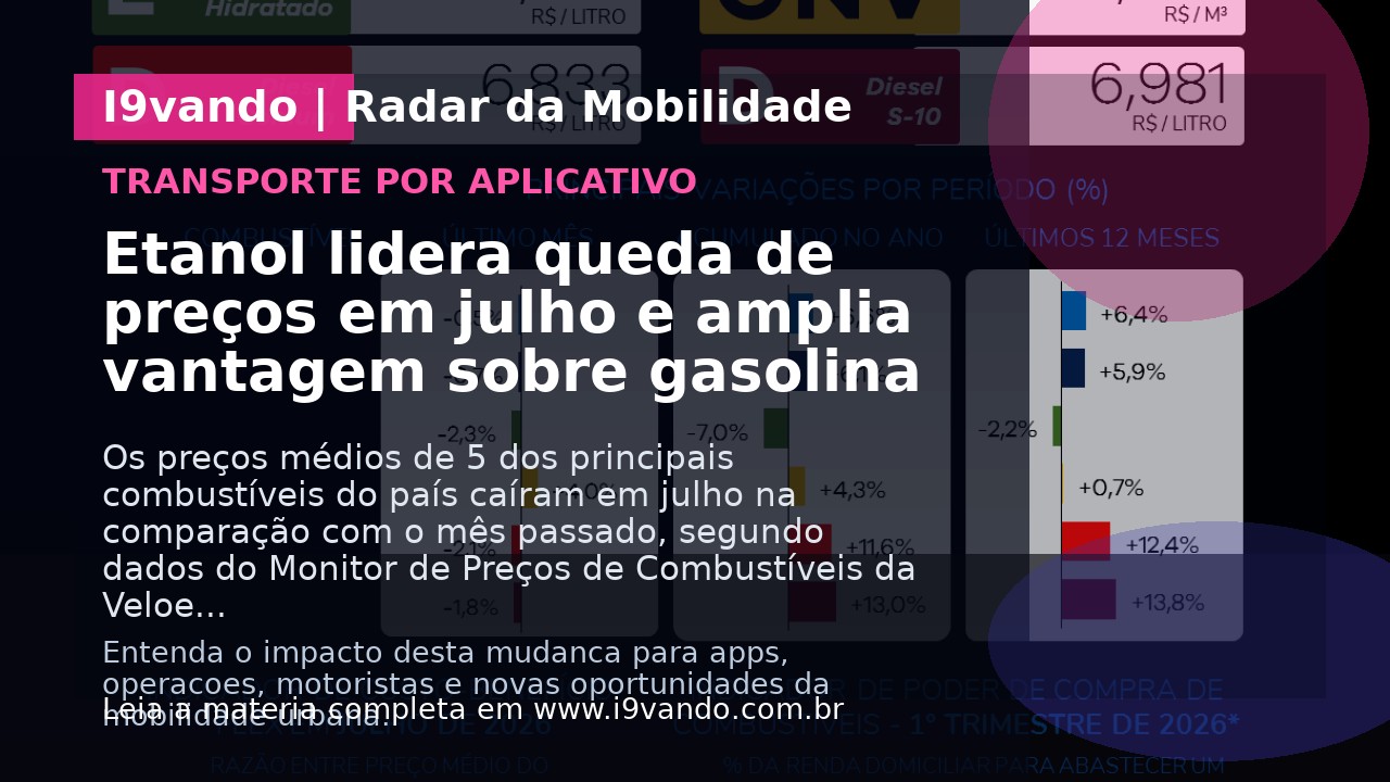 Etanol lidera queda de preços em julho e amplia vantagem sobre gasolina