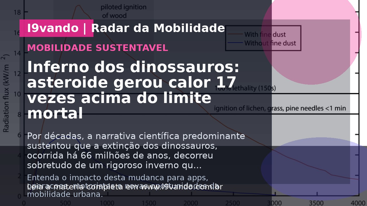 Inferno dos dinossauros: asteroide gerou calor 17 vezes acima do limite mortal