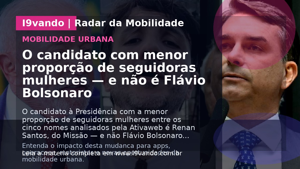 O candidato com menor proporção de seguidoras mulheres — e não é Flávio Bolsonaro