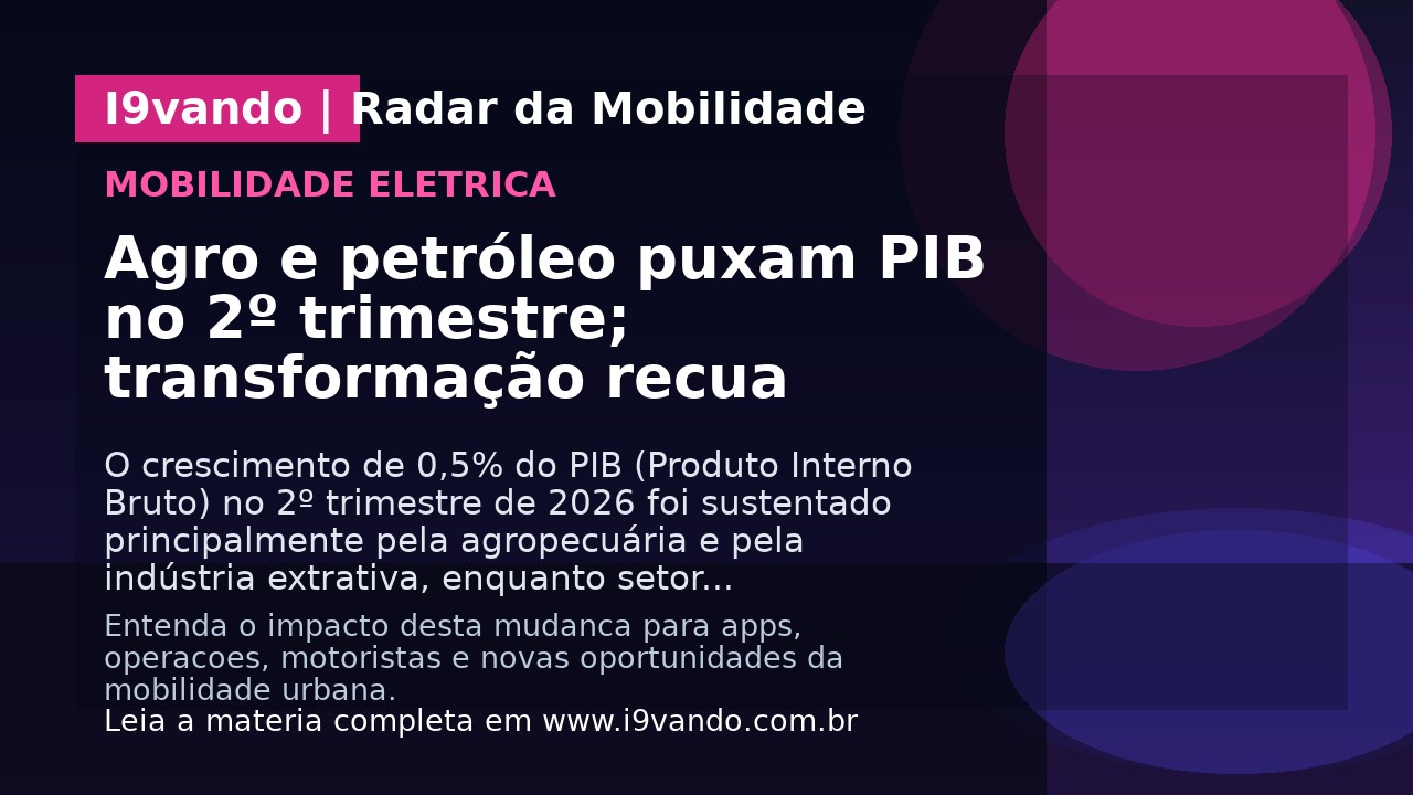 Agro e petróleo puxam PIB no 2º trimestre; transformação recua