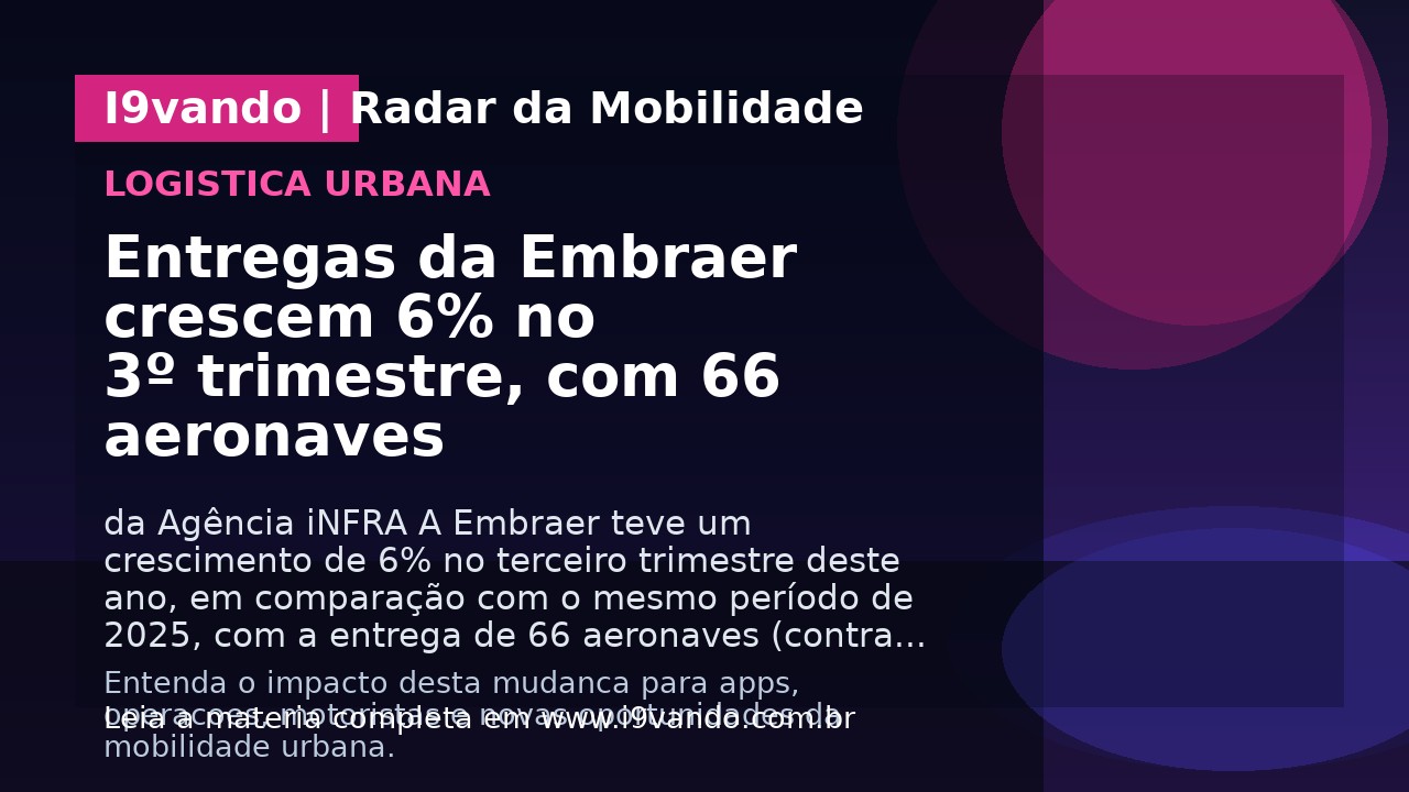 Entregas da Embraer crescem 6% no 3º trimestre, com 66 aeronaves